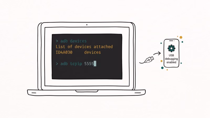 Illustration of adb command for enable usb debugging on broken screen