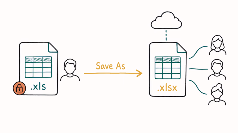 Locked spreadsheet converting to supported workbook with coauthoring cloud