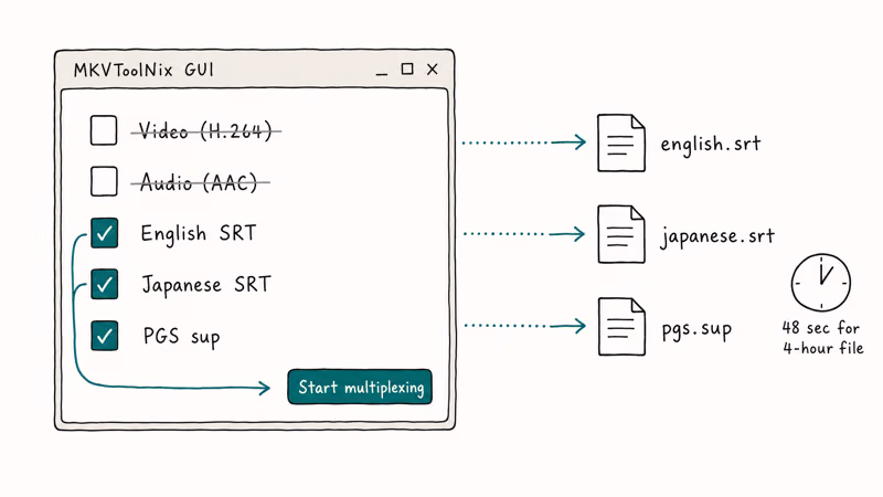 MKVToolNix window with subtitle tracks checked and exported files