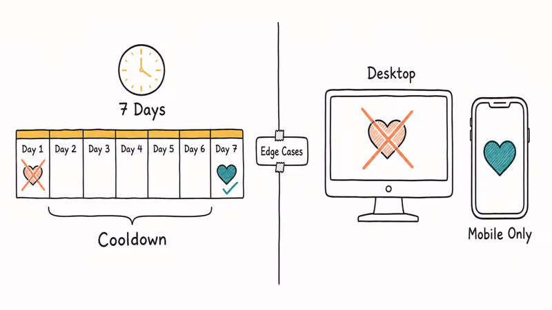 Split image showing cooldown window and mobile-only Facebook Dating access rule