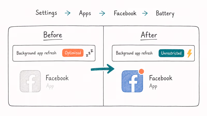 Android battery setting changing Facebook from Optimized to Unrestricted