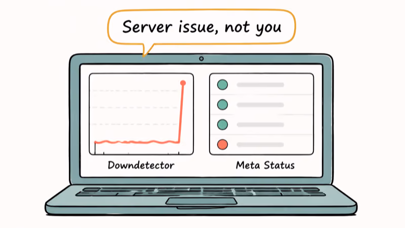 Downdetector spike graph and status page showing Facebook server outage indicators