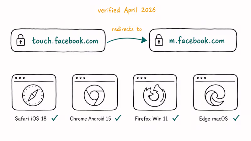 Browser address bar showing touch dot facebook redirecting to m dot facebook across four browsers