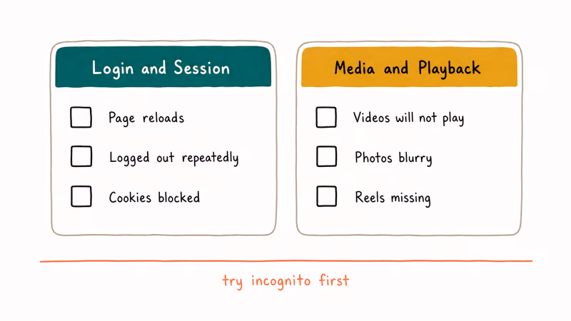 Checklist cards organizing Facebook mobile web login and media playback issues