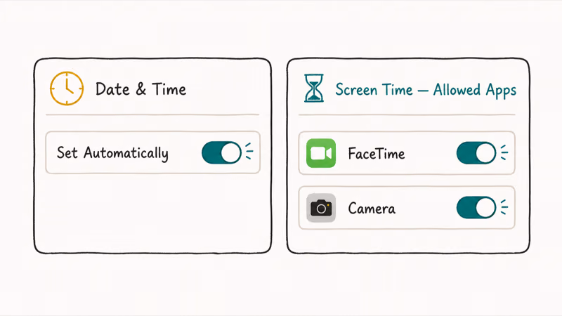Two setting panels enabling automatic date and time and allowing FaceTime and Camera apps