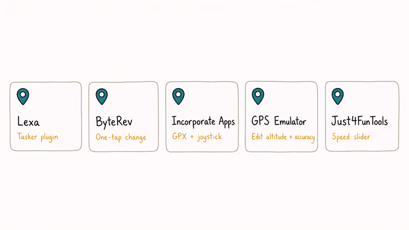 Comparison of Google Play mock location apps and standout features.