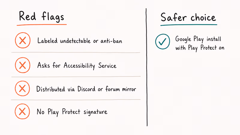 Risk checklist comparing sideloaded APKs with Google Play installs.