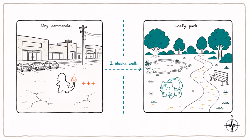 Hand-drawn comparison of dry commercial city tile and leafy park tile showing Charmander spawn bias