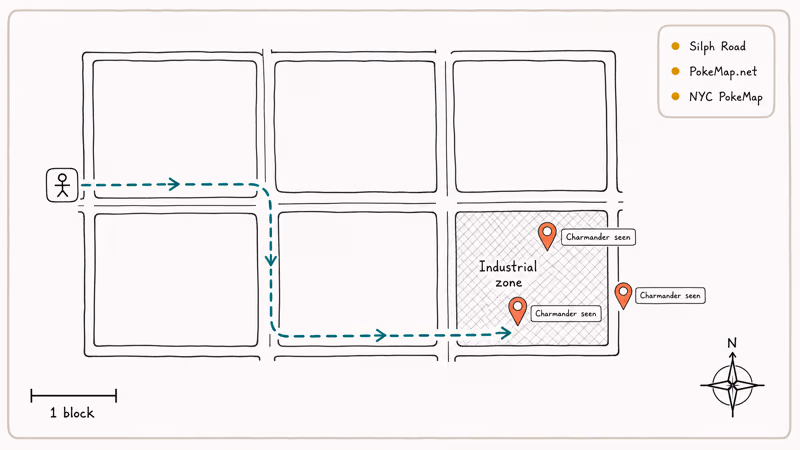 City map with Charmander tracker pins and a planned walking route.