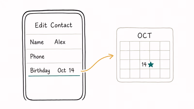 Phone contacts app showing birthday field syncing to a calendar with the date marked