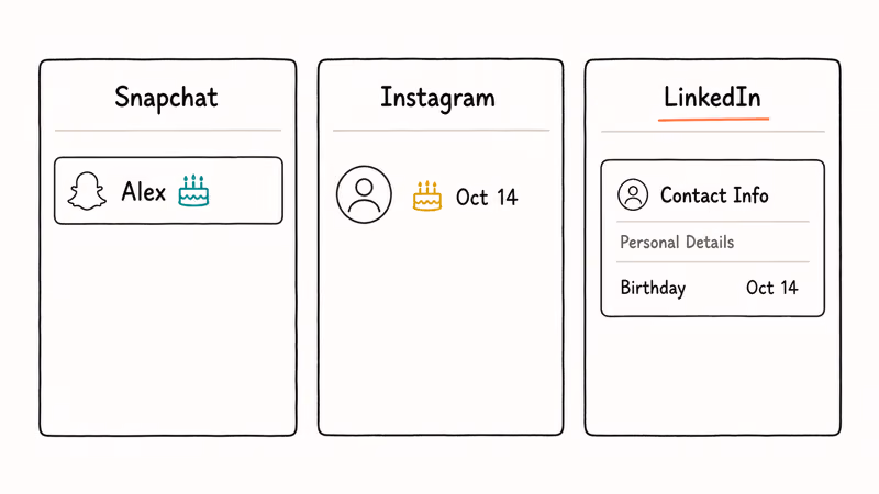 Side by side comparison of birthday signals on Snapchat Instagram and LinkedIn apps