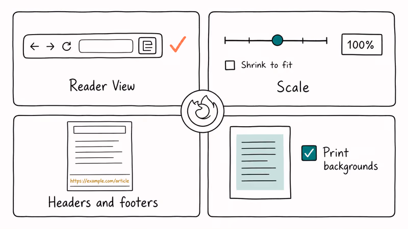 Firefox print settings grid showing scale headers footers and backgrounds