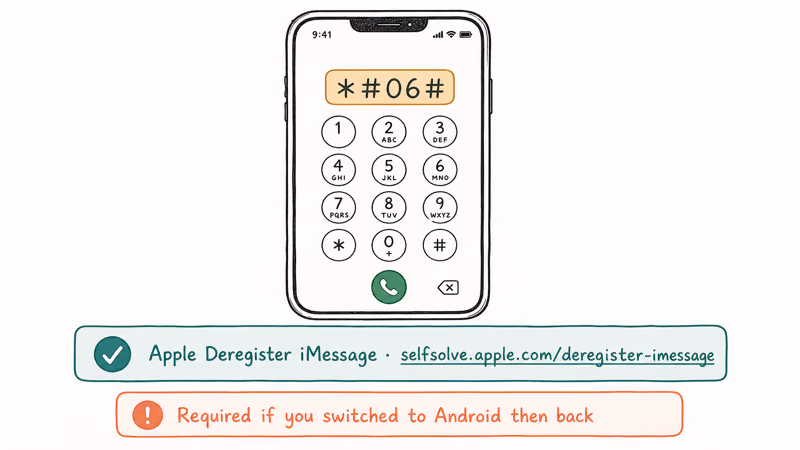 Hand-drawn iPhone dialer with check code, plus card for Apple iMessage deregister page with switch-from-Android note.
