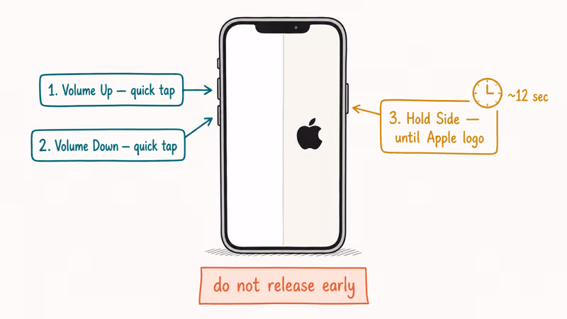 iPhone force restart sequence with volume taps and side button hold