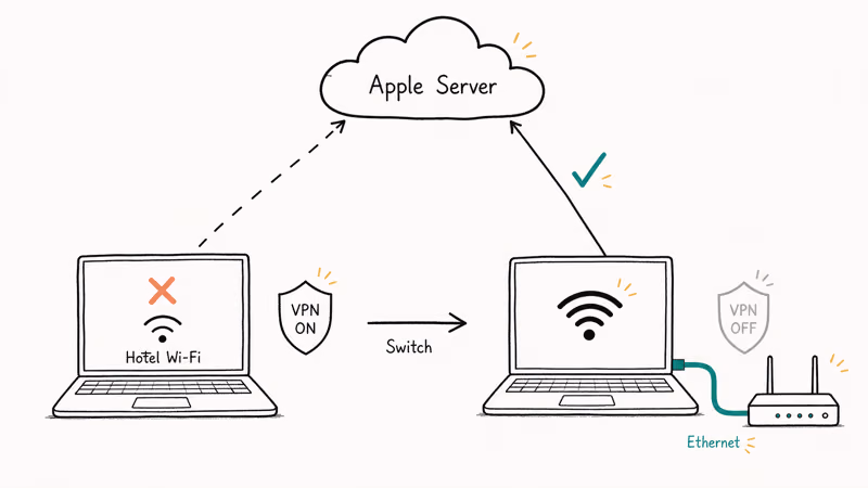 Laptop switching from weak Wi-Fi with VPN to wired Ethernet to reach Apple servers