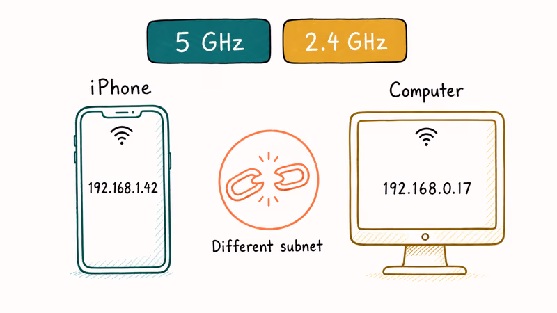 iPhone and PC showing different subnet IP addresses with a broken connection warning between them