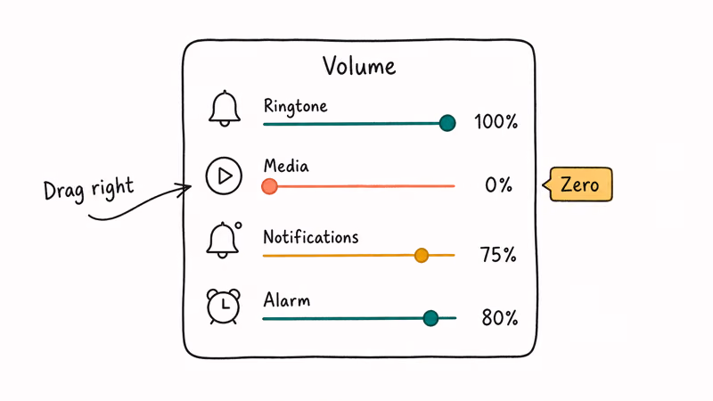 Android volume panel showing media slider stuck at zero.