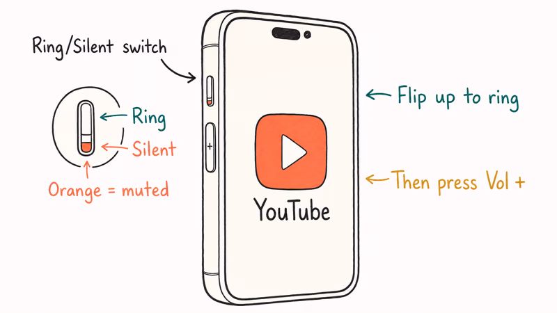 iPhone Ring Silent switch and orange mute indicator beside volume button.