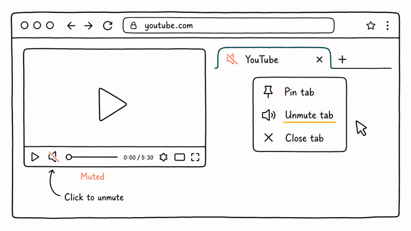 Muted YouTube player with browser tab unmute menu highlighted.