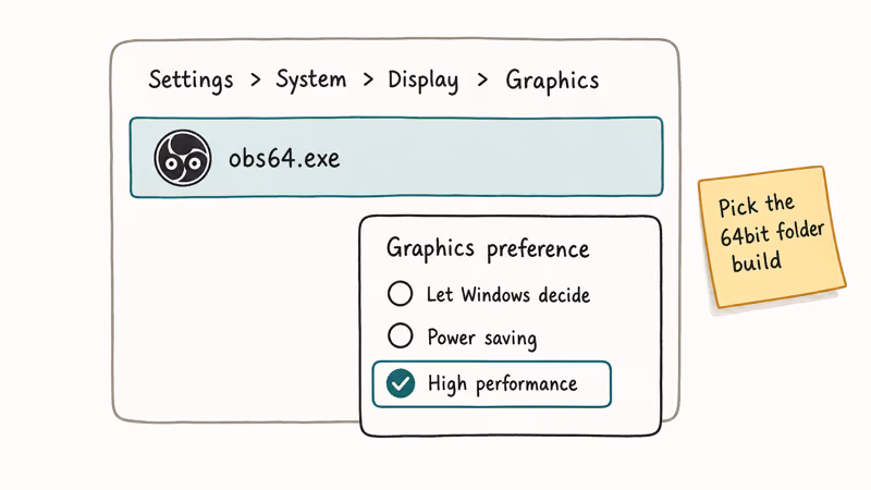 Windows Graphics Settings panel showing obs64.exe added with High performance option highlighted in teal.