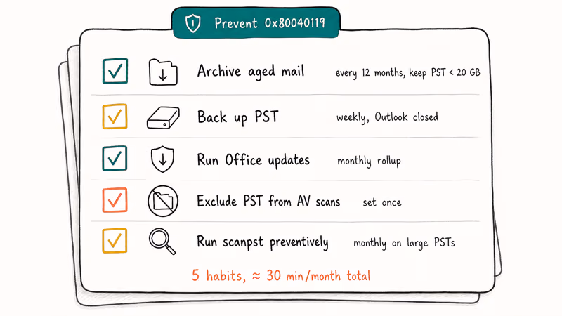 Notebook checklist card listing five prevention habits to avoid Outlook PST corruption and 0x80040119