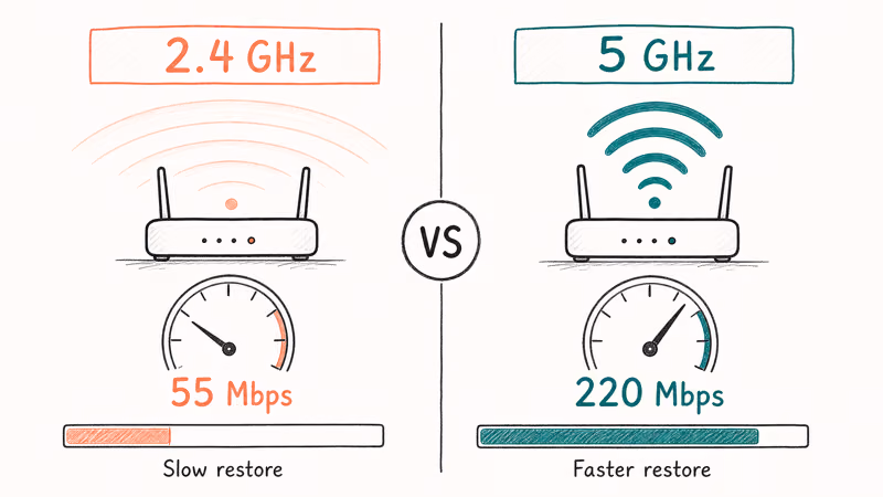 Comparison of slower and faster Wi-Fi bands during an iPhone restore.