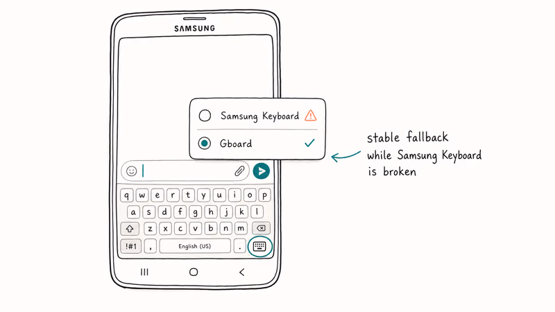 Samsung phone keyboard switcher popup with Samsung Keyboard flagged and Gboard selected as stable fallback