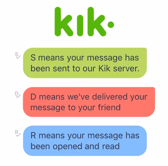 S, D, R means on Kik