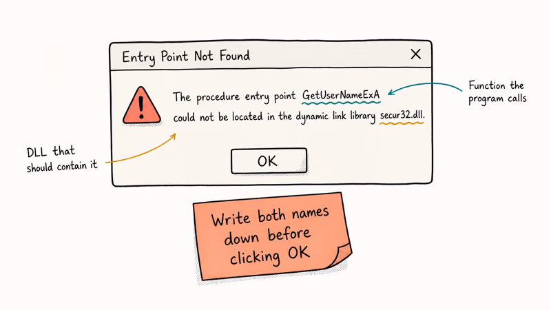 Hand-drawn Windows error dialog highlighting the function name and DLL name parts of the message