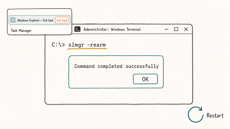 Hand-drawn admin terminal running slmgr rearm with restart icon and Task Manager hint.