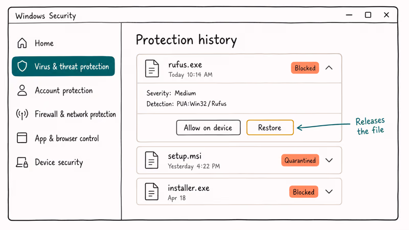 Windows Security Protection history panel with a quarantined file expanded and Restore action highlighted