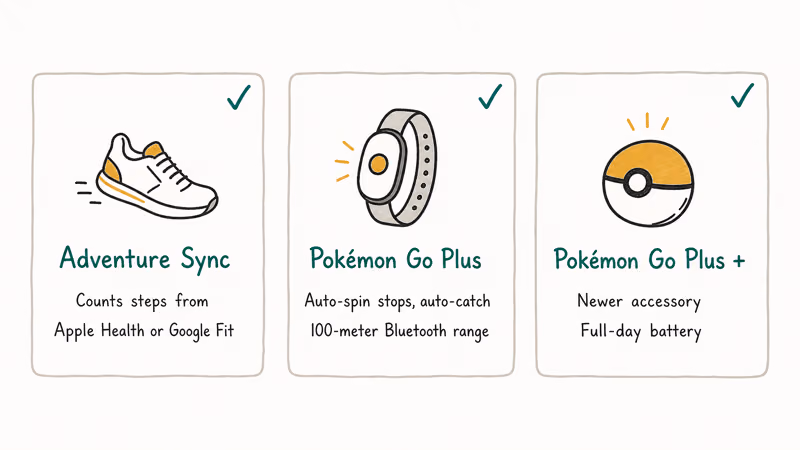 Cards comparing Adventure Sync and Pokémon Go Plus as legal alternatives.