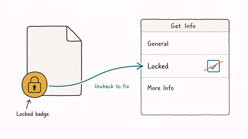 Locked file icon with padlock badge next to Get Info panel showing Locked checkbox.