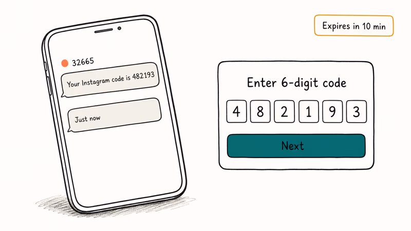 Phone showing Instagram SMS code entered into reset password screen.