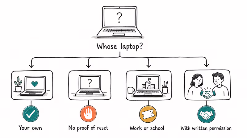 Decision tree showing four laptop ownership scenarios and which password reset paths apply legally