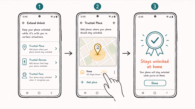 Three-panel flow setting Trusted Place Extend Unlock on Samsung so home Wi-Fi keeps device unlocked