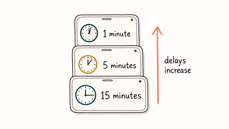 Hand-drawn stack of three iPhone screens showing one minute five minute and fifteen minute lockout timers escalating with