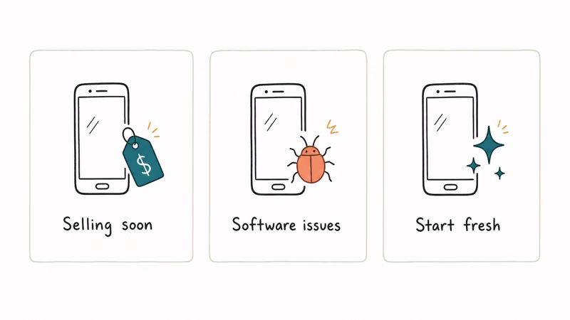 Hand-drawn three column visual of reasons to format Android phone selling soon software issues and starting fresh with