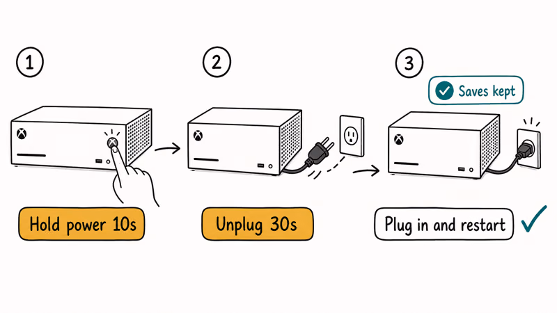 Xbox console power cycle steps to clear the Fortnite loading cache safely