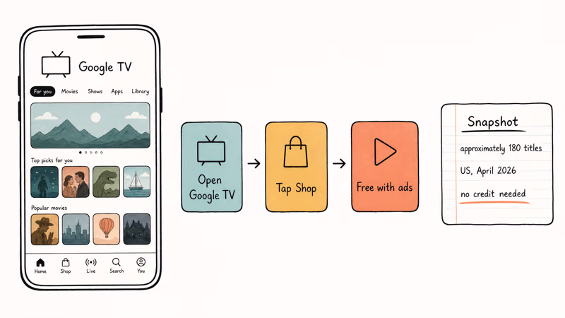 Hand-drawn illustration of Google TV Free with Ads movie section navigation flow on phone.