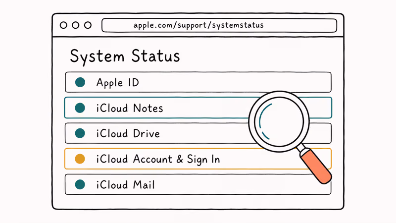 Hand-drawn browser showing Apple System Status page with iCloud Notes row and colored indicator dots