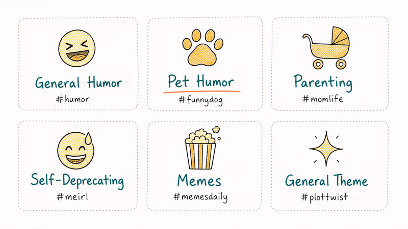 Hand-drawn grid of six funny hashtag category cards with sample tags for social media posts.
