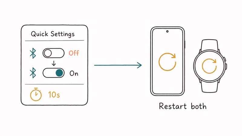 Toggling Bluetooth off and on then restarting both phone and watch