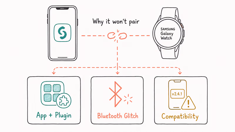 Three common reasons a Galaxy Watch fails to pair with a phone