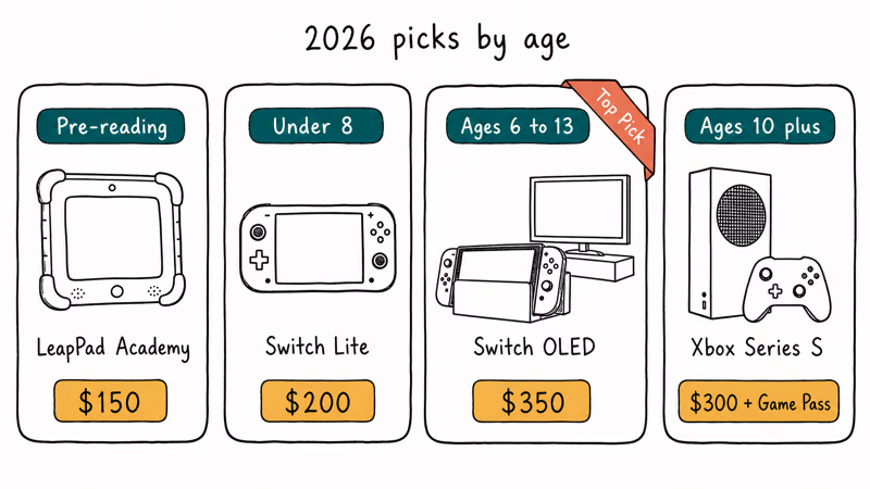 Kid console lineup by age and price with Switch OLED top pick
