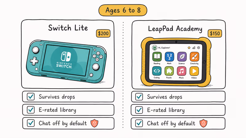 Switch Lite and LeapPad comparison with safety checkboxes for young kids