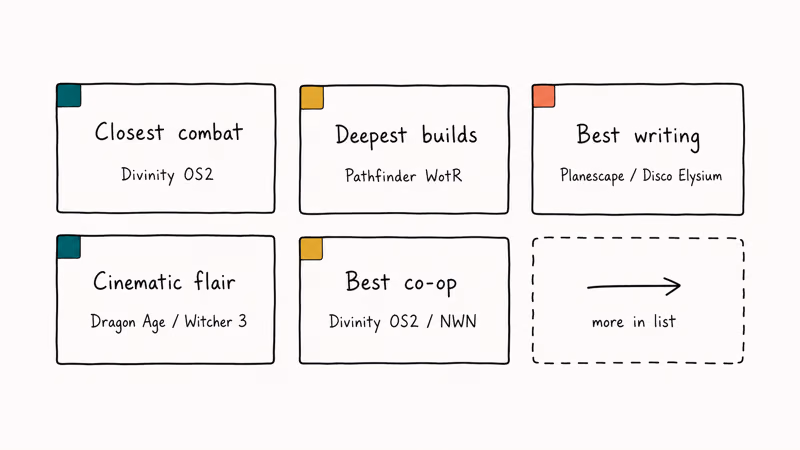 Decision grid matching CRPG picks to combat writing cinematic and coop priorities