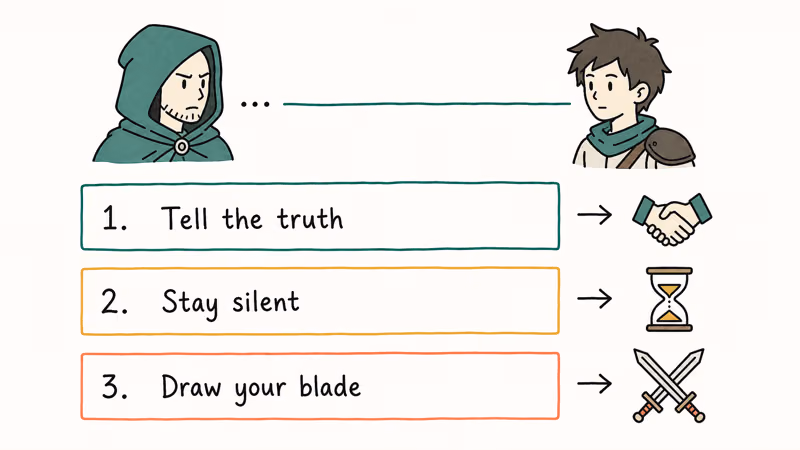 Hand-drawn dialogue menu with three branching choices leading to friendly silent and hostile consequence icons
