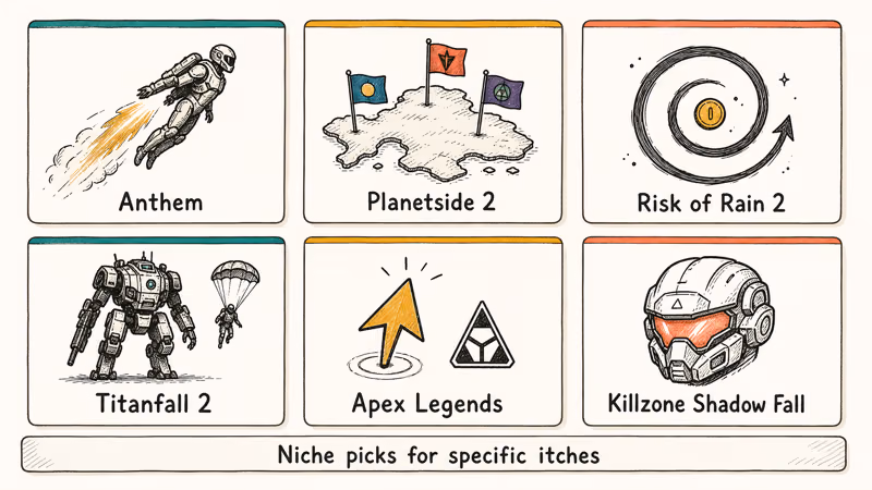 Six-tile grid showing Anthem Planetside Risk of Rain Titanfall Apex and Killzone alternative picks.
