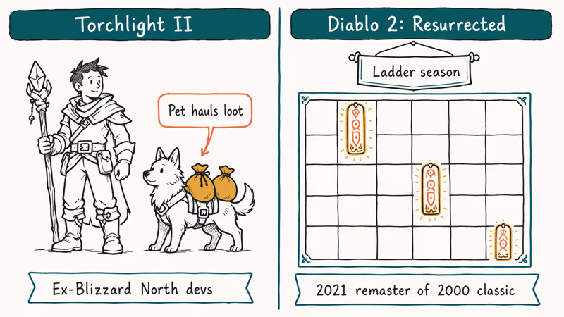 Split panel illustration comparing Torchlight II pet system and Diablo 2 Resurrected runewords